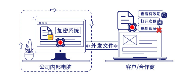 IP-guard全方面管控终端操作行为