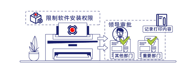 IP-guard详尽细致的审计