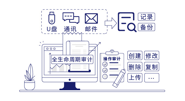 IP-guard审计终端文档操作及流转行为